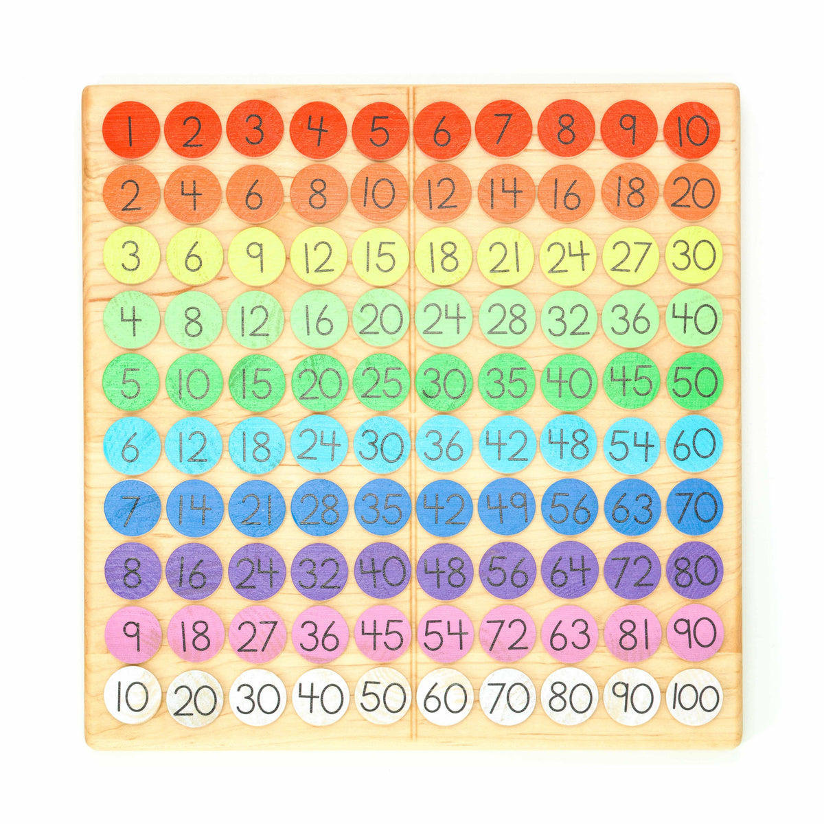 Multiplication Coins | From Jennifer | Reverie Craft Australia